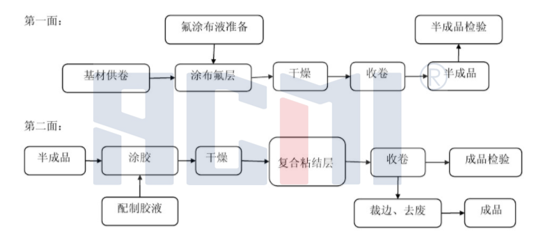 PVF、PVDF为什么是最合适的光伏背板耐候材料？