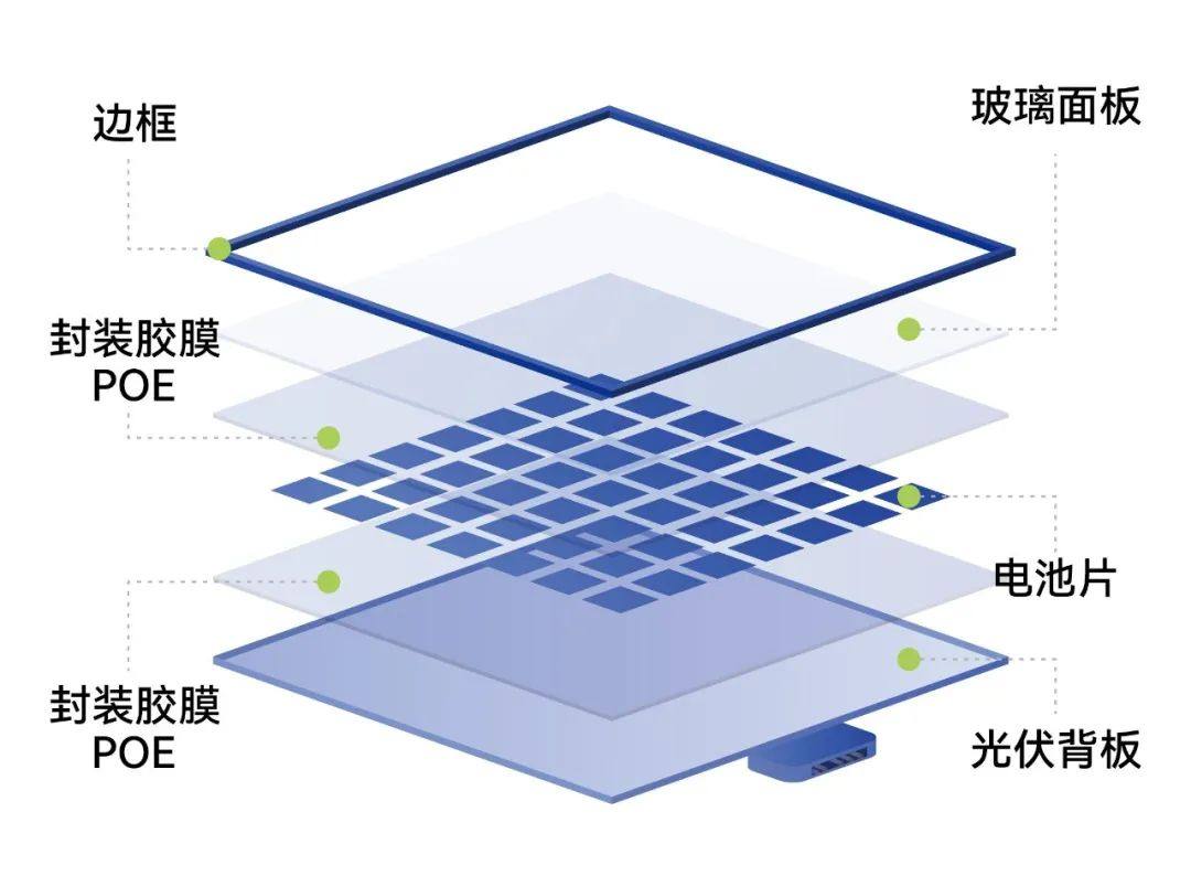 万华化学携手六家POE光伏胶膜龙头企业共创光伏胶膜行业新生态