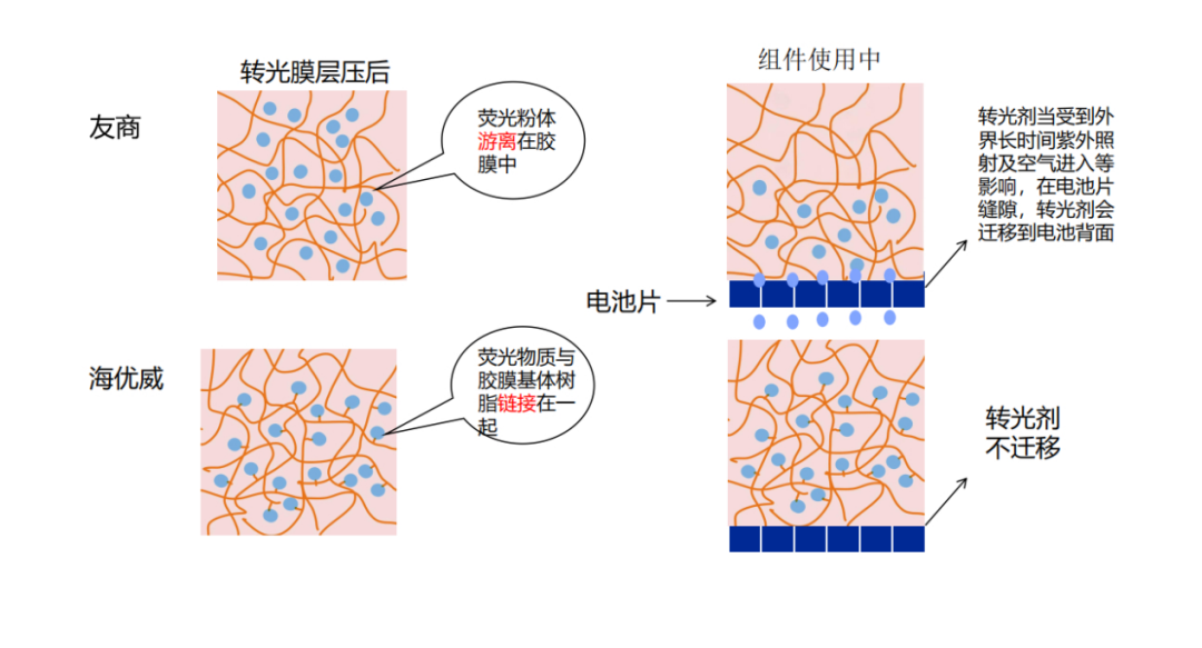 突破国际专利封锁，海优威助力N型电池封装技术提升