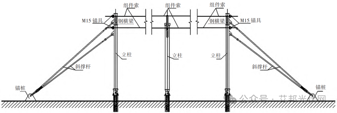 柔性光伏支架系统应用现状及前景浅析