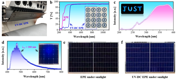 UV-DC EPE共挤封装膜与Nature晶硅异质结太阳能电池更配