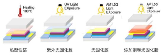 丁基密封胶：光伏领域更优良的边缘密封材料