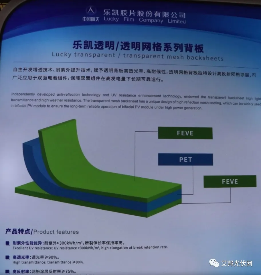 【2024年上海SNEC光伏展】观展指南：光伏背板
