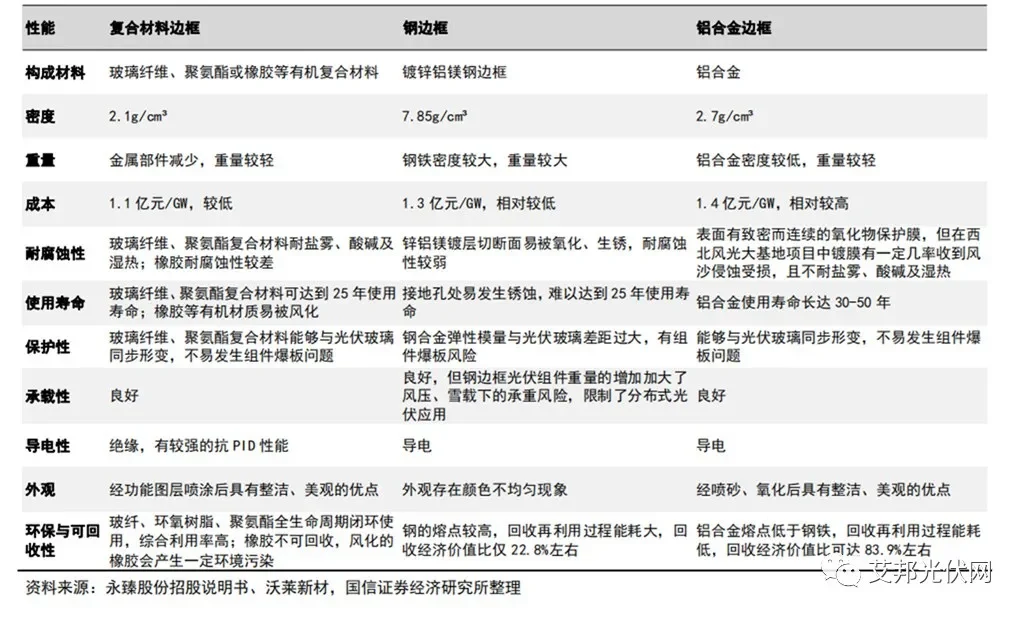 【2024年上海SNEC光伏展】观展指南：复材光伏边框/支架