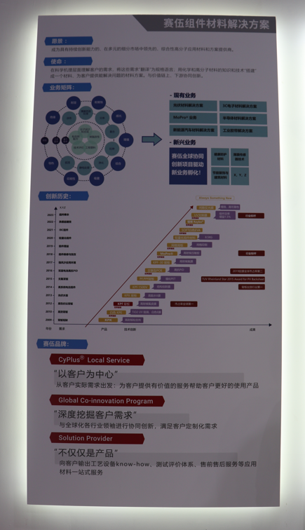 上海光伏展光伏胶膜相关企业产品盘点