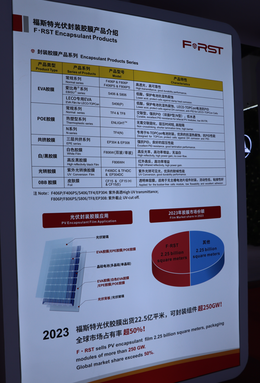 上海光伏展光伏胶膜相关企业产品盘点