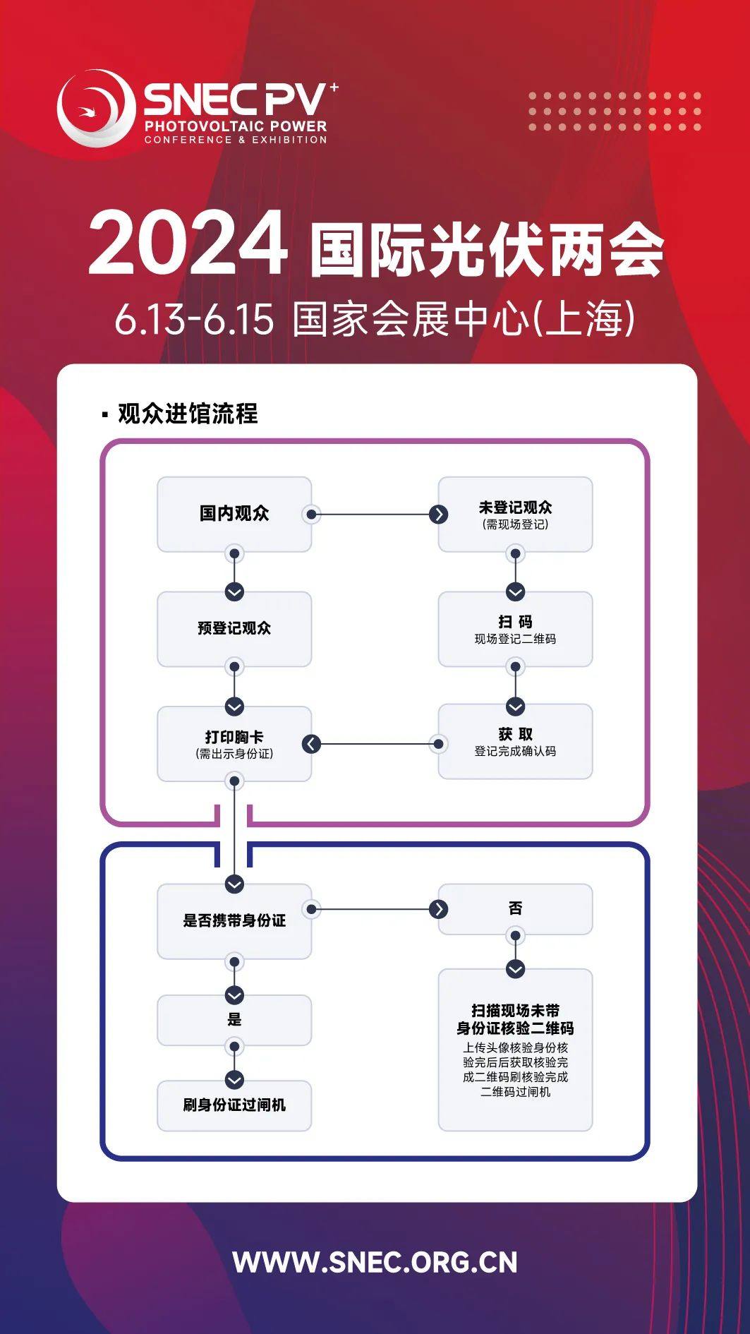 2024年SNEC 上海光伏展最全观展攻略来咯！