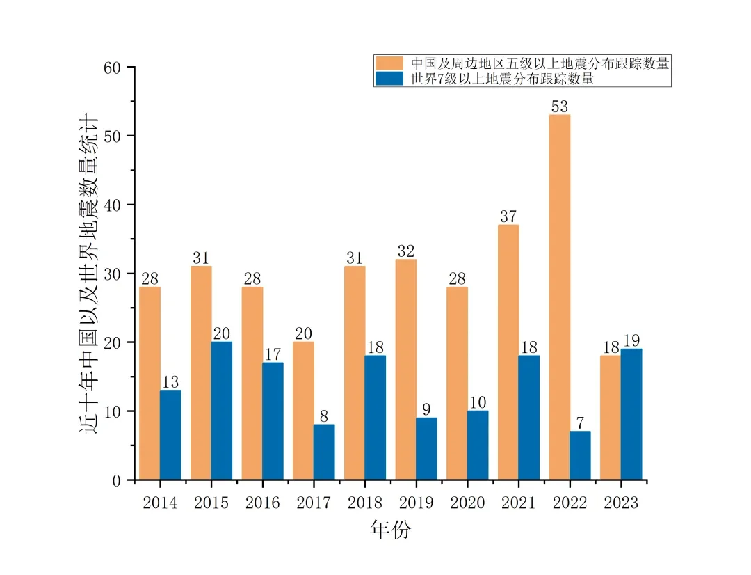 全球首张！实链检测授予亿晶光电光伏组件抗震性能合格证