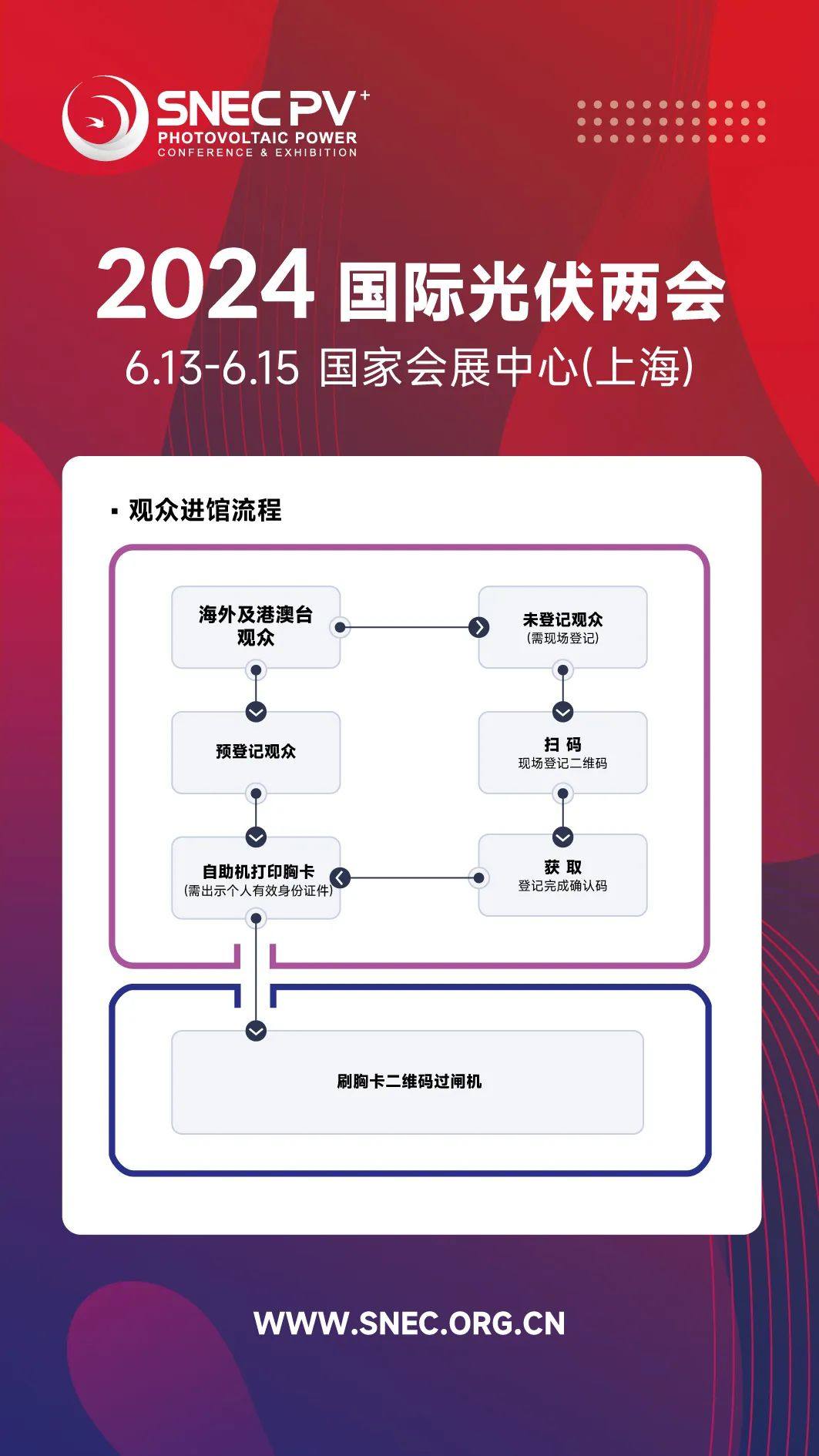 2024年SNEC 上海光伏展最全观展攻略来咯！