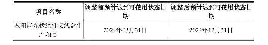 【2024年上海SNEC光伏展】观展指南：光伏接线盒/连接器