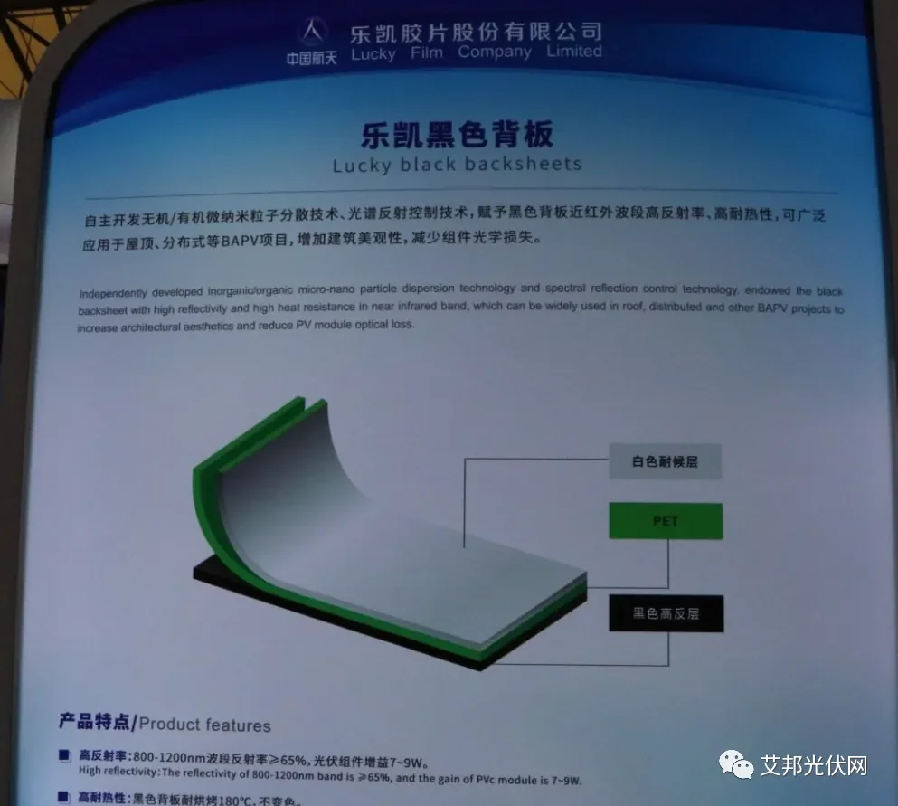 【2024年上海SNEC光伏展】观展指南：光伏背板