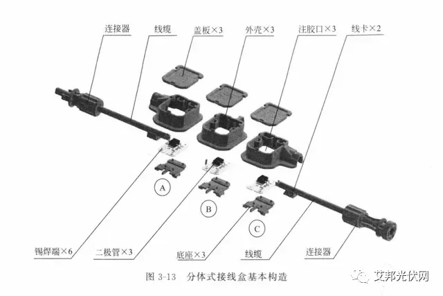 【2024年上海SNEC光伏展】观展指南：光伏接线盒/连接器