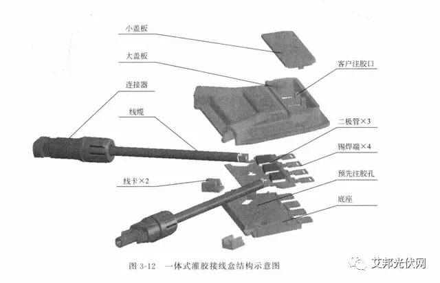 【2024年上海SNEC光伏展】观展指南：光伏接线盒/连接器