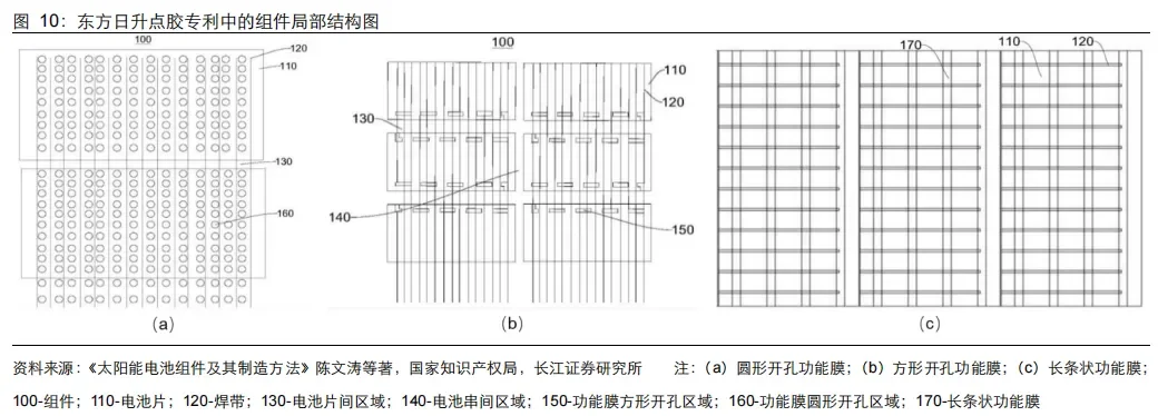 在产业化爆发前夕，如何看待0BB技术？