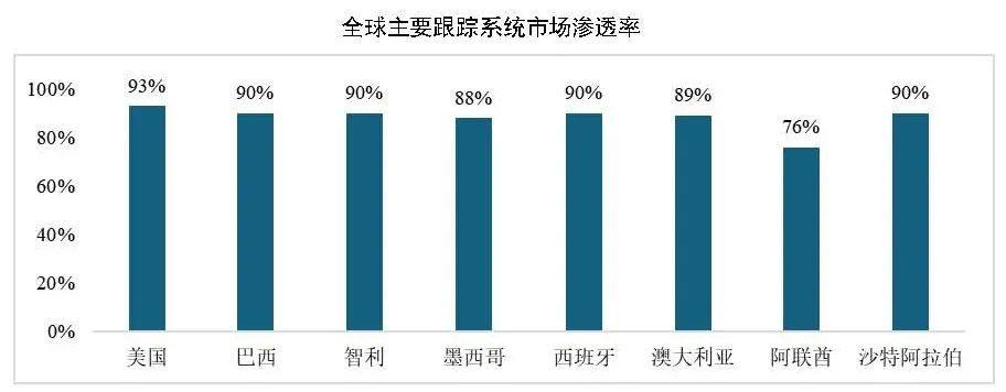 光伏玻璃产能、产量继续保持增长，跟踪支架市场占比将稳步提升