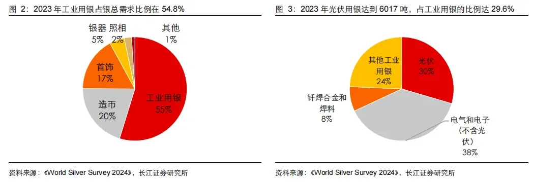 在产业化爆发前夕，如何看待0BB技术？