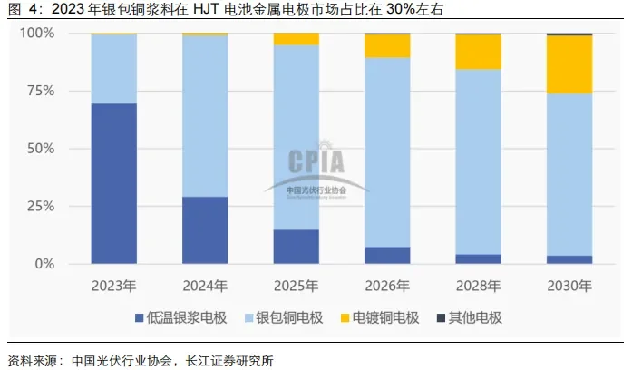 在产业化爆发前夕，如何看待0BB技术？