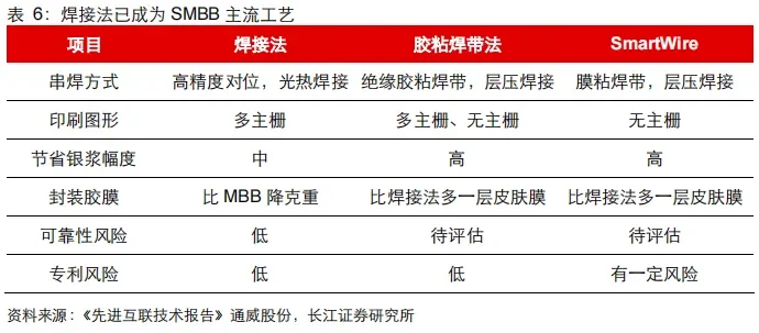 在产业化爆发前夕，如何看待0BB技术？