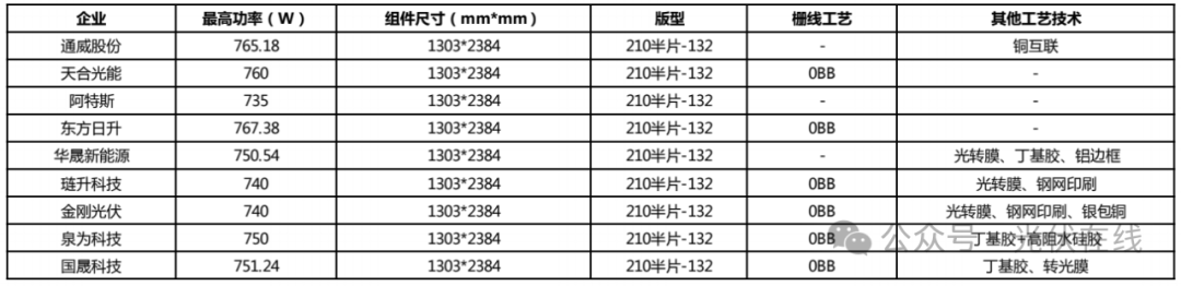 2024SNEC上海光伏展：行业巨头新动向