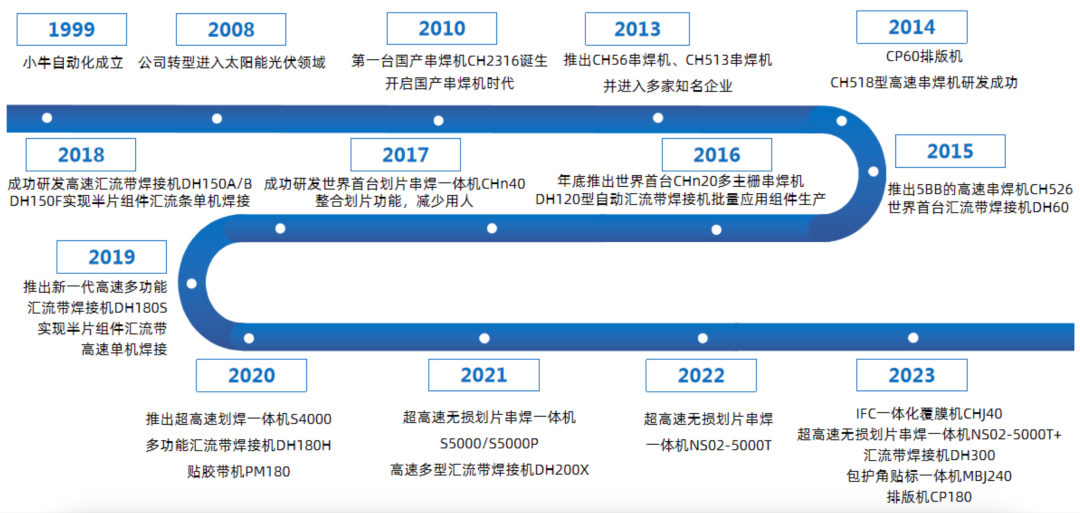 天合光能携“十”大光伏设备及材料商成立光伏技术公司