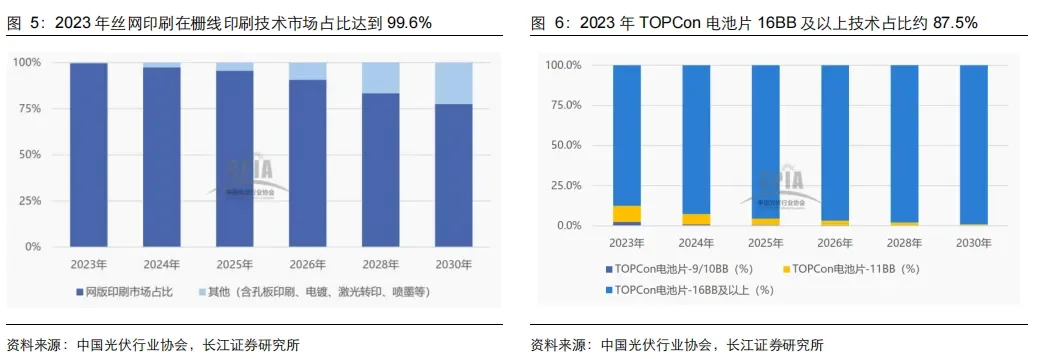 在产业化爆发前夕，如何看待0BB技术？