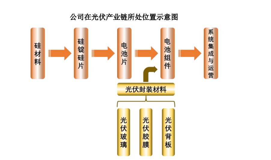 天合光能携“十”大光伏设备及材料商成立光伏技术公司