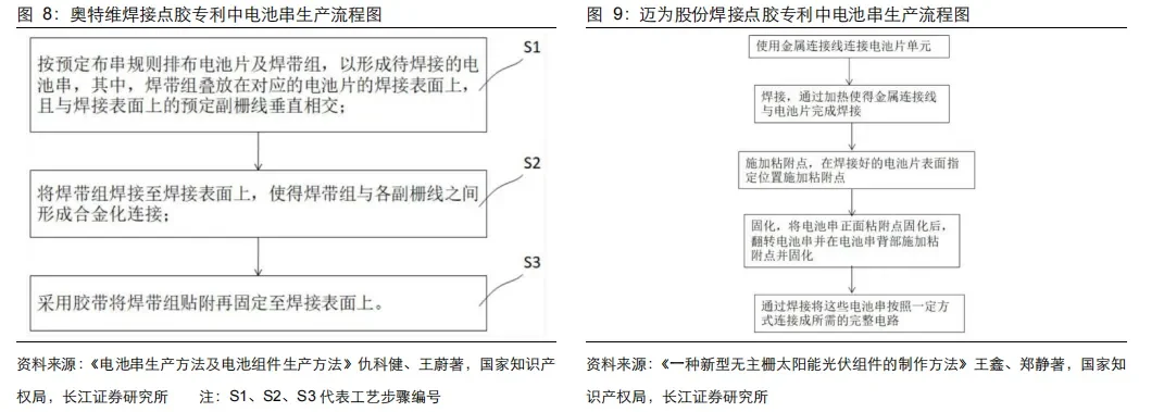 在产业化爆发前夕，如何看待0BB技术？