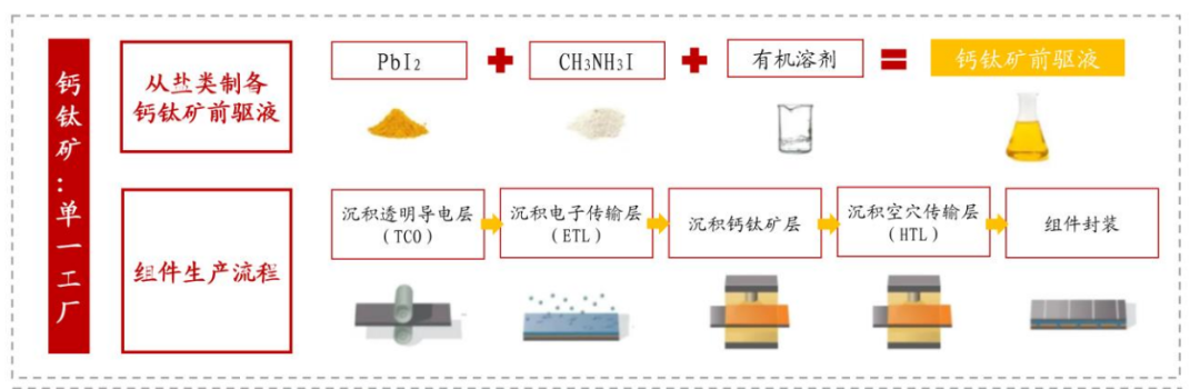 欢迎加入钙钛矿光伏电池产业交流群