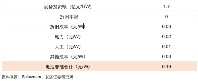 在产业化爆发前夕，如何看待0BB技术？