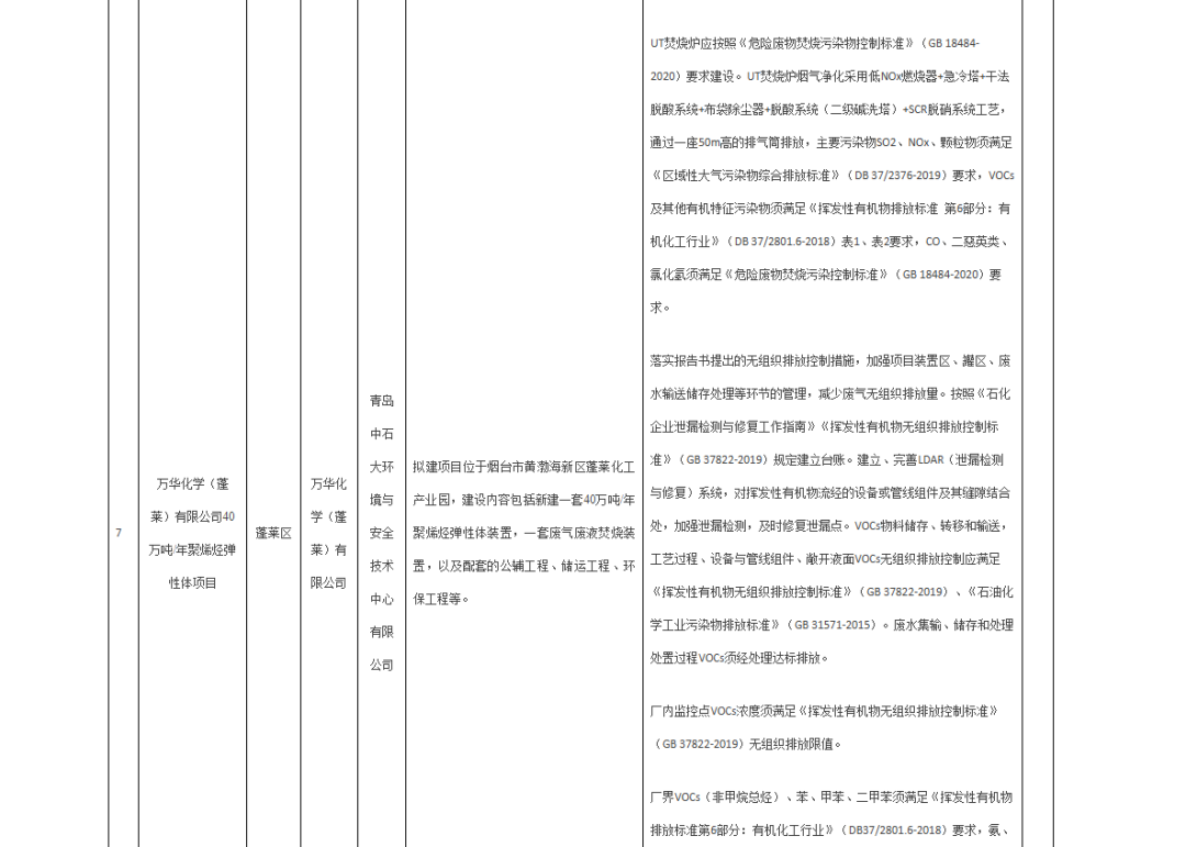 万华化学POE成功实现首批发车，蓬莱40万吨/年聚烯烃弹性体项目获批