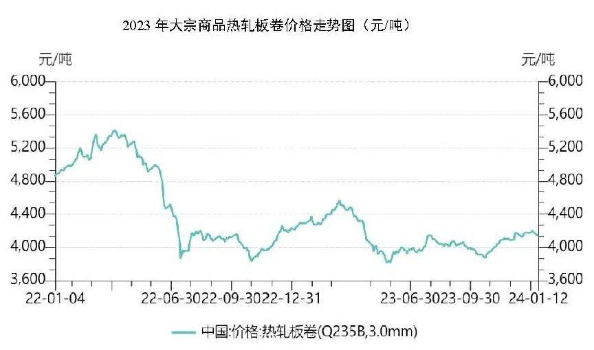 光伏玻璃产能、产量继续保持增长，跟踪支架市场占比将稳步提升