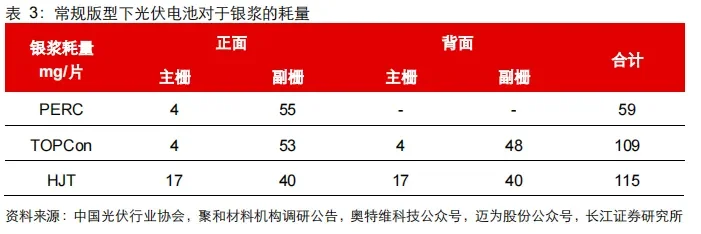 在产业化爆发前夕，如何看待0BB技术？