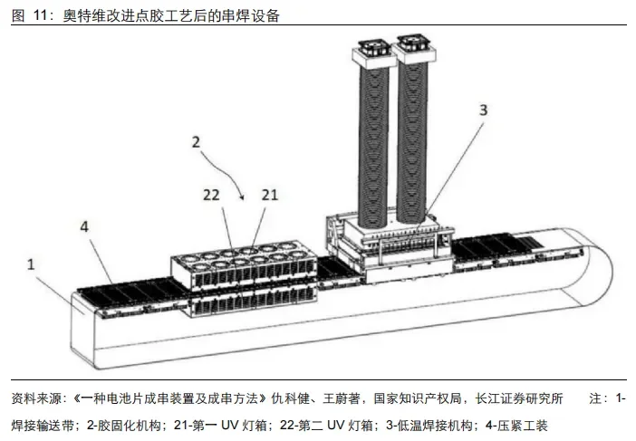 在产业化爆发前夕，如何看待0BB技术？