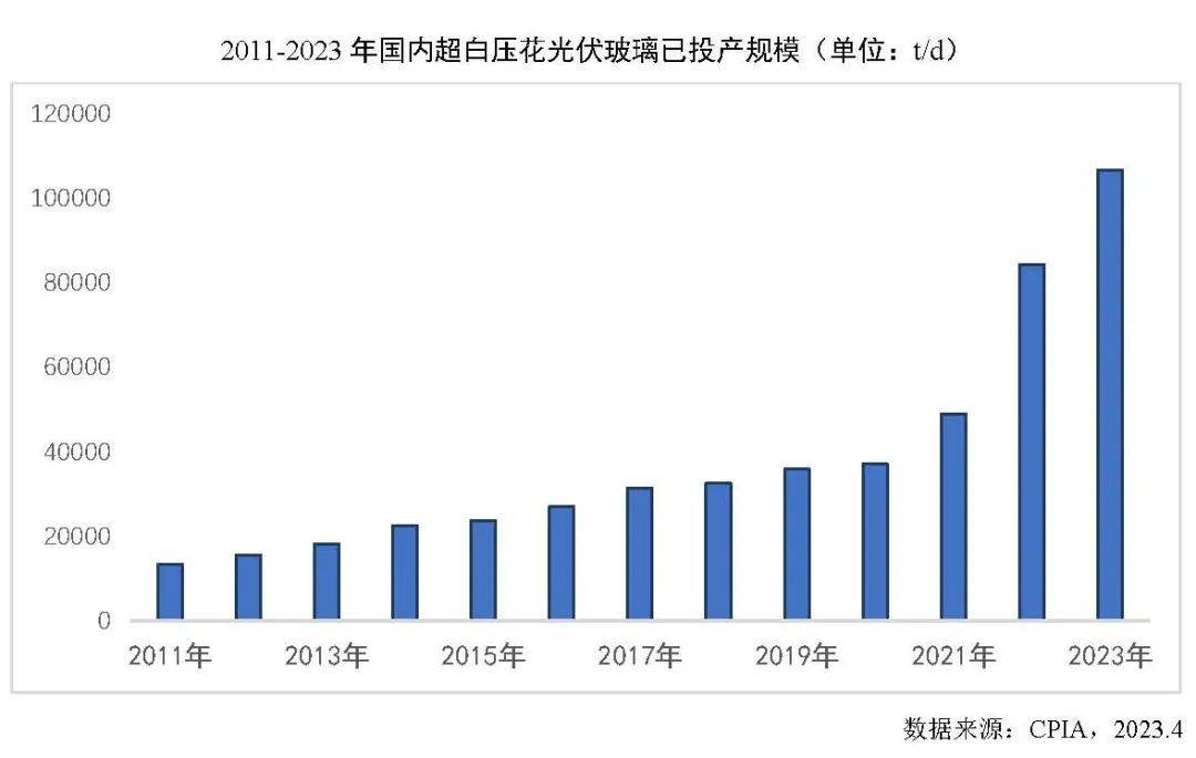 光伏玻璃产能、产量继续保持增长，跟踪支架市场占比将稳步提升