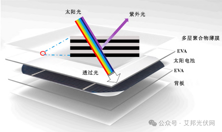 轻质柔性组件的特性与应用