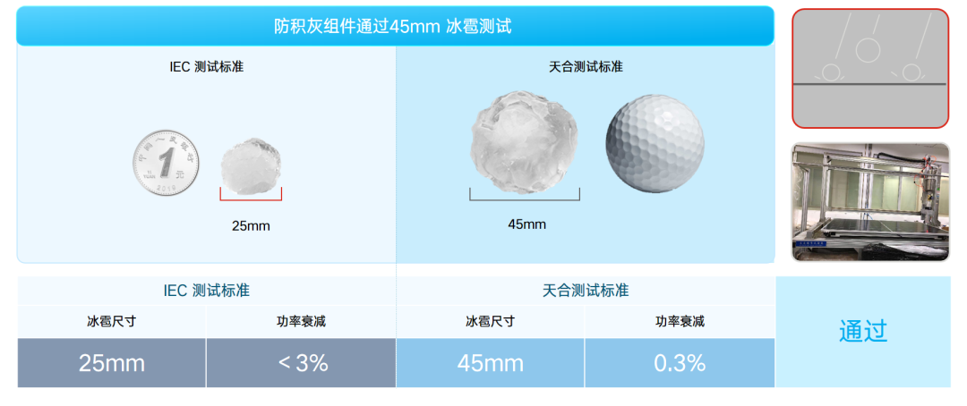 N型单面且防积灰光伏组件？看天合产品如何全方位保障可靠性！