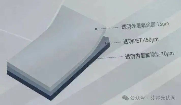 轻质柔性光伏组件17家透明前板企业介绍