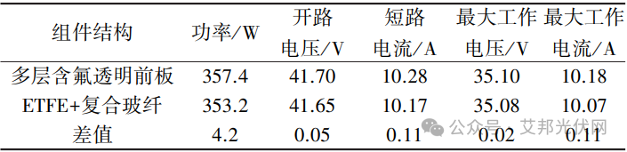 轻质柔性组件的特性与应用