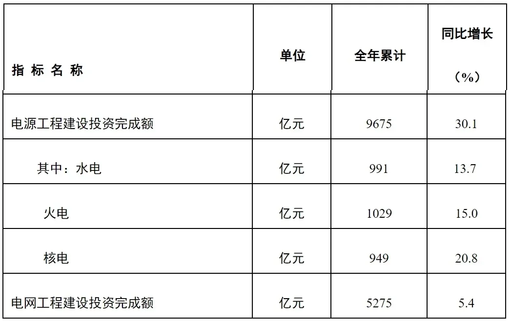 老风电、光伏项目，将迎来大规模“以旧换新”技改!