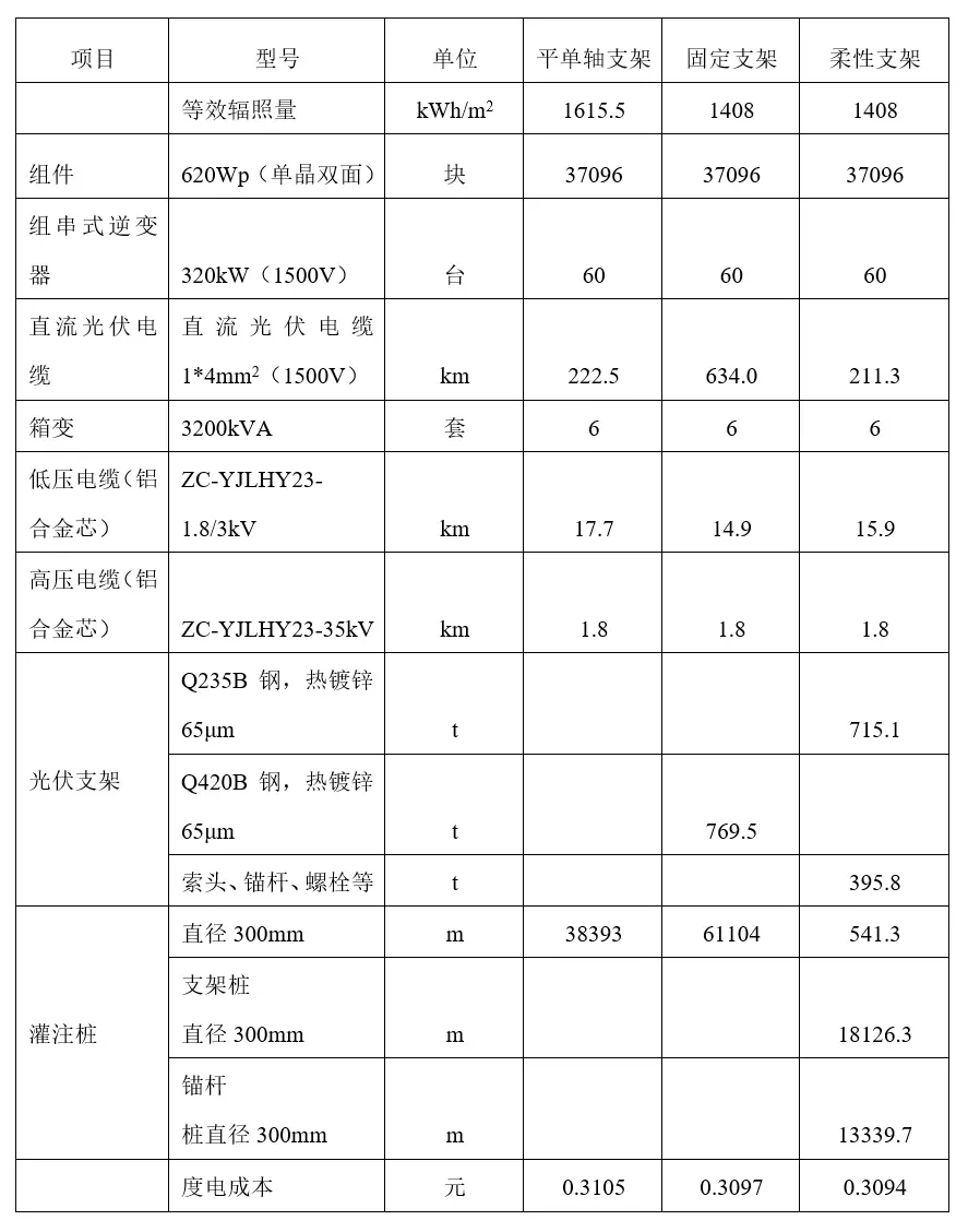 光伏柔性支架技术小课堂