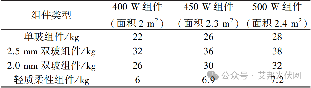 轻质柔性组件的特性与应用