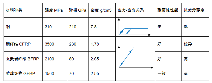 复合材料光伏支架发展的三大瓶颈及应用实例