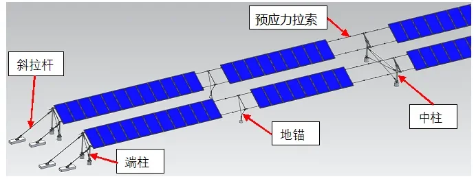 光伏柔性支架技术小课堂