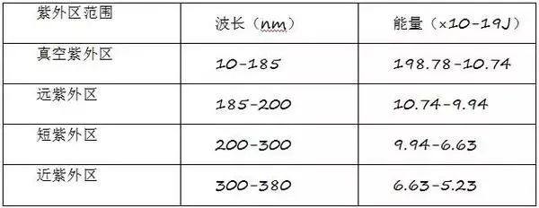 光伏含氟辅材PVDF / PVF