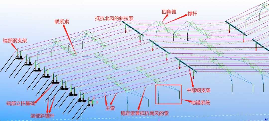 光伏柔性支架技术小课堂