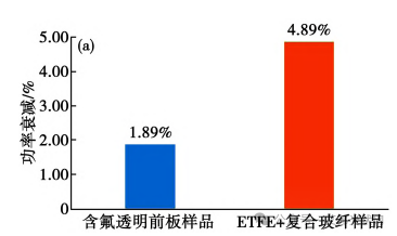 轻质柔性组件的特性与应用