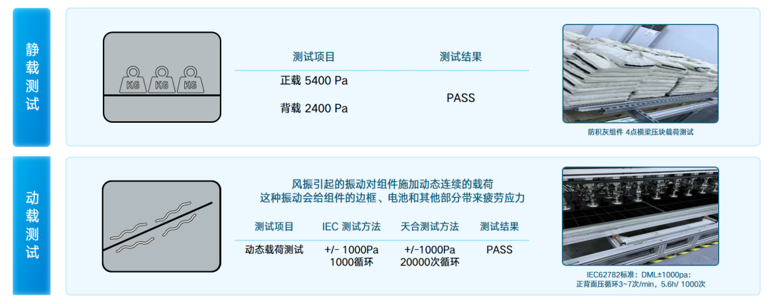 N型单面且防积灰光伏组件？看天合产品如何全方位保障可靠性！