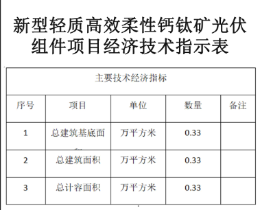 中国乐凯拟在河北保定建设新型轻质高效柔性钙钛矿光伏组件项目