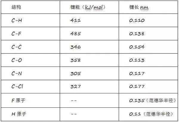 光伏含氟辅材PVDF / PVF