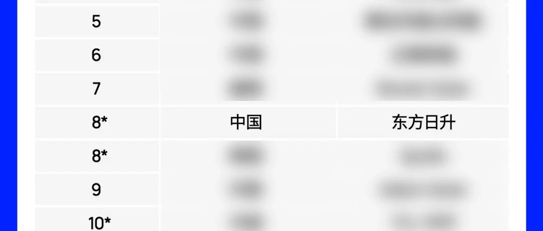 东方日升位列2025年全球太阳能组件制造商排名TOP8